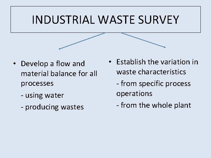 INDUSTRIAL WASTE SURVEY • Develop a flow and material balance for all processes -