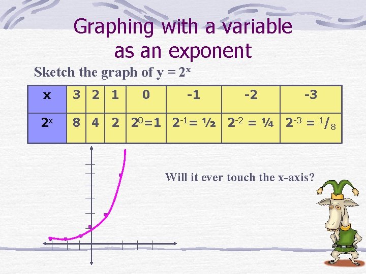 Graphing with a variable as an exponent Sketch the graph of y = 2