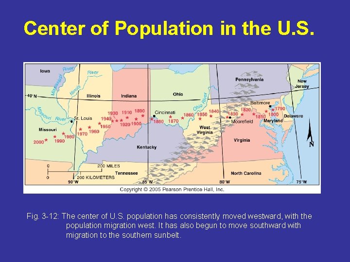 Center of Population in the U. S. Fig. 3 -12: The center of U.