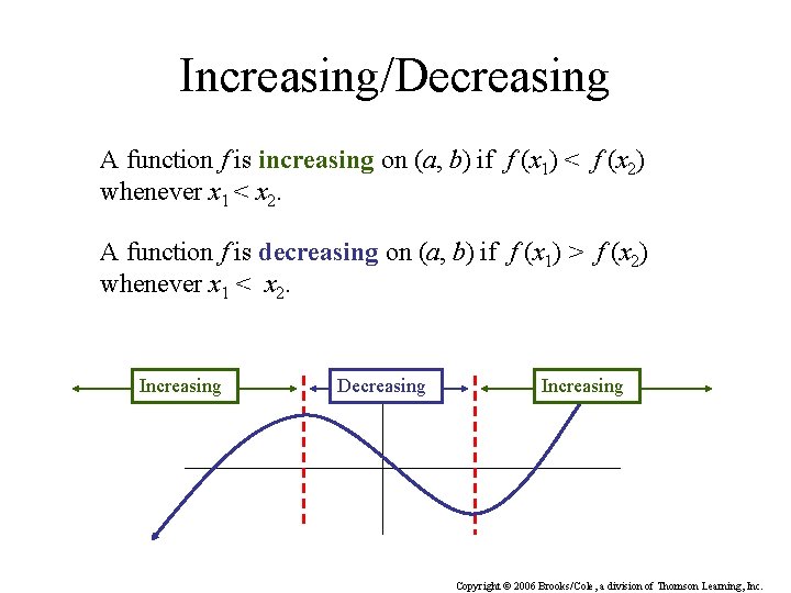 Increasing/Decreasing A function f is increasing on (a, b) if f (x 1) <