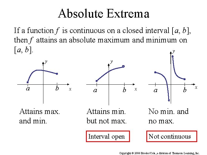 Absolute Extrema If a function f is continuous on a closed interval [a, b],