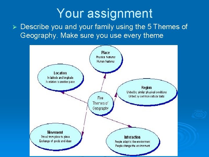 Your assignment Ø Describe you and your family using the 5 Themes of Geography.