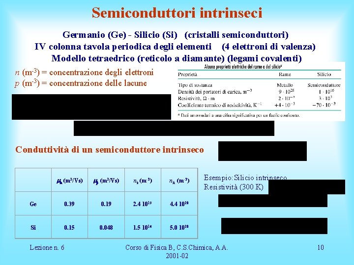 Semiconduttori intrinseci Germanio (Ge) - Silicio (Si) (cristalli semiconduttori) IV colonna tavola periodica degli