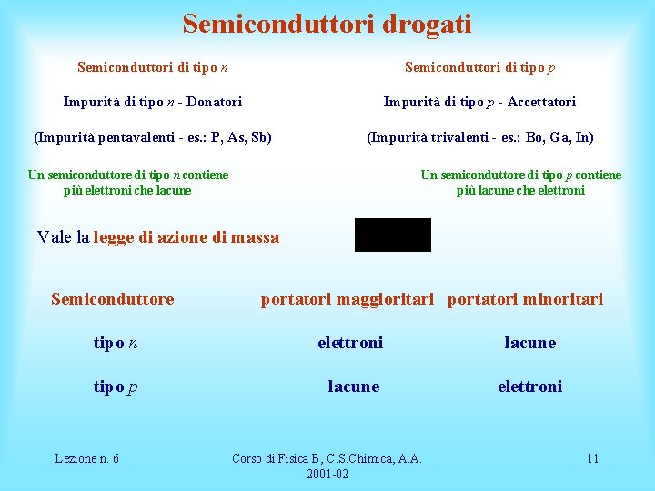 Semiconduttori drogati Semiconduttori di tipo n Impurità di tipo n - Donatori (Impurità pentavalenti