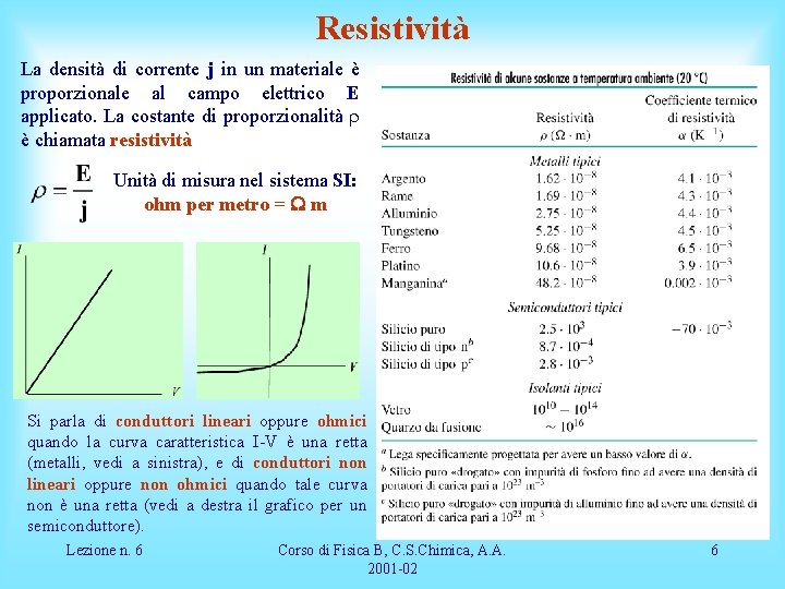 Resistività La densità di corrente j in un materiale è proporzionale al campo elettrico