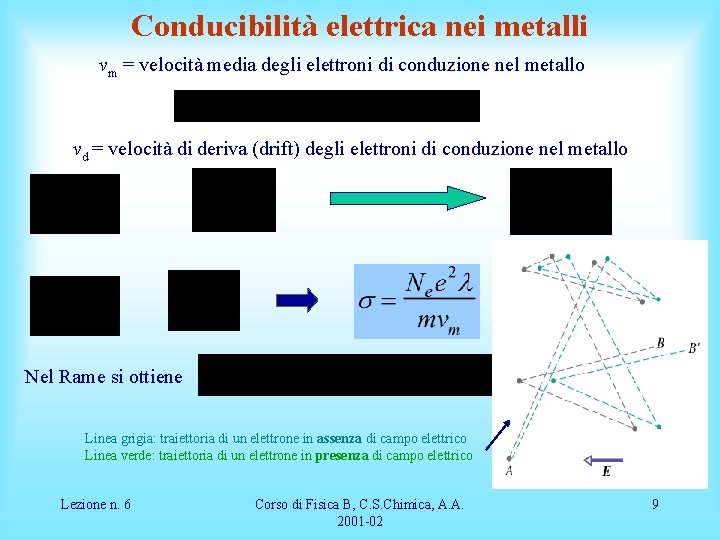 Conducibilità elettrica nei metalli vm = velocità media degli elettroni di conduzione nel metallo