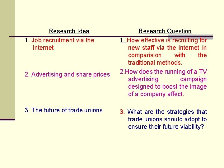 Research Idea 1. Job recruitment via the internet 2. Advertising and share prices 3.