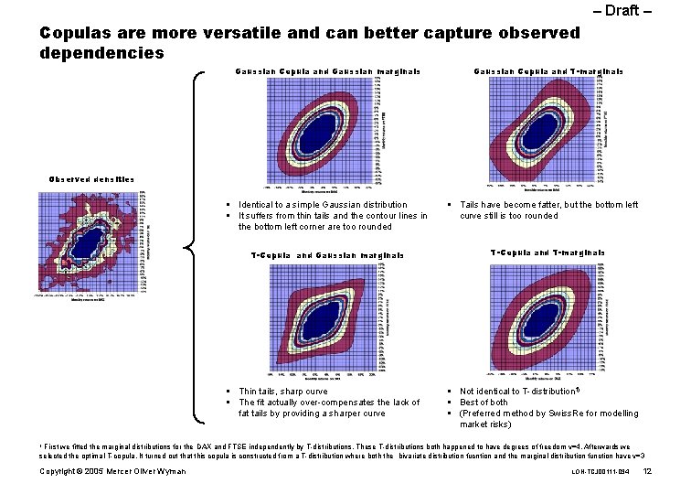 – Draft – Copulas are more versatile and can better capture observed dependencies Gaussian