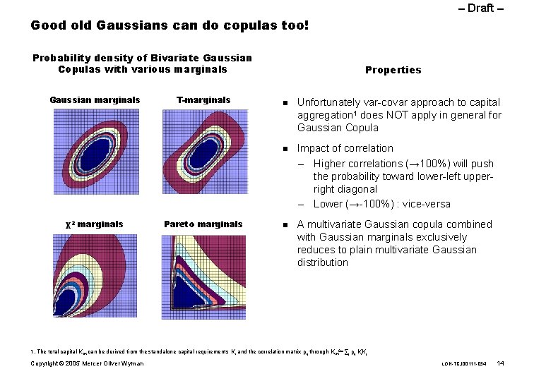 – Draft – Good old Gaussians can do copulas too! Probability density of Bivariate