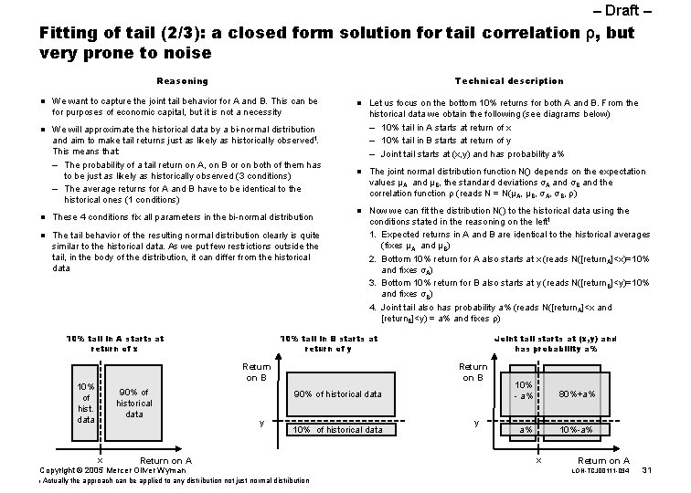 – Draft – Fitting of tail (2/3): a closed form solution for tail correlation