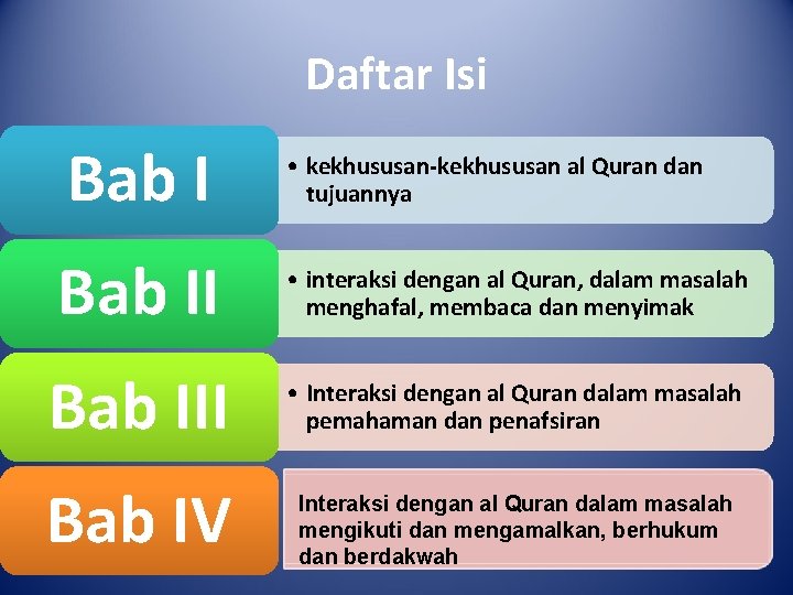 5 Bagaimana Berinteraksi Dengan Alquran Dr Yusuf Al