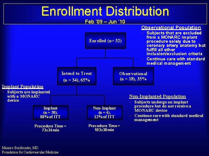 Enrollment Distribution Feb ’ 09 – Jun ’ 10 Enrolled (n= 52) Intend to