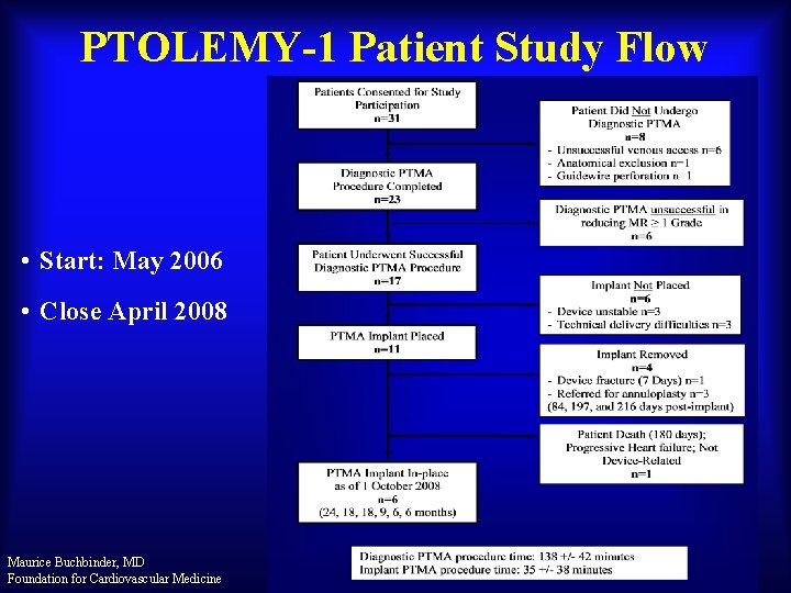 PTOLEMY-1 Patient Study Flow • Start: May 2006 • Close April 2008 Maurice Buchbinder,