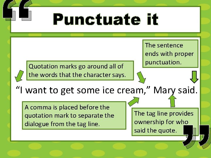 “ Punctuate it Quotation marks go around all of the words that the character