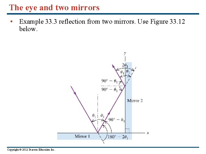 The eye and two mirrors • Example 33. 3 reflection from two mirrors. Use