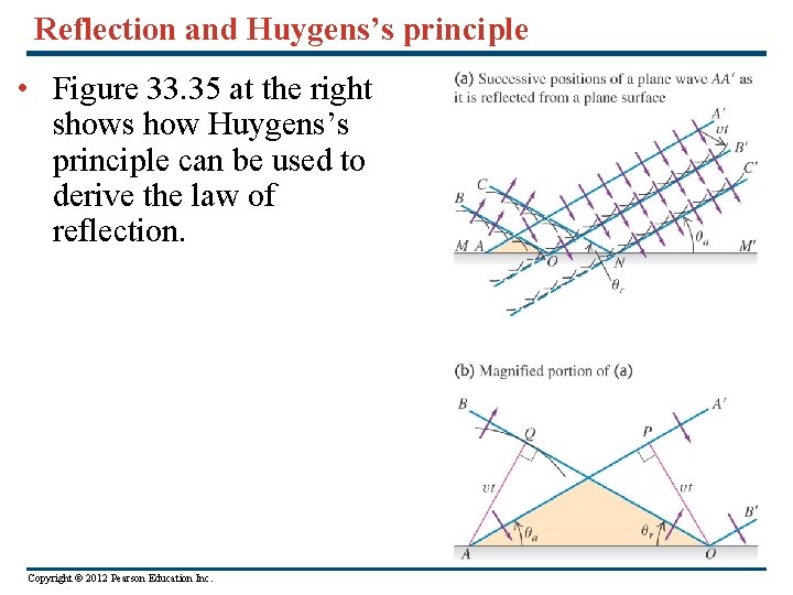 Reflection and Huygens’s principle • Figure 33. 35 at the right shows how Huygens’s