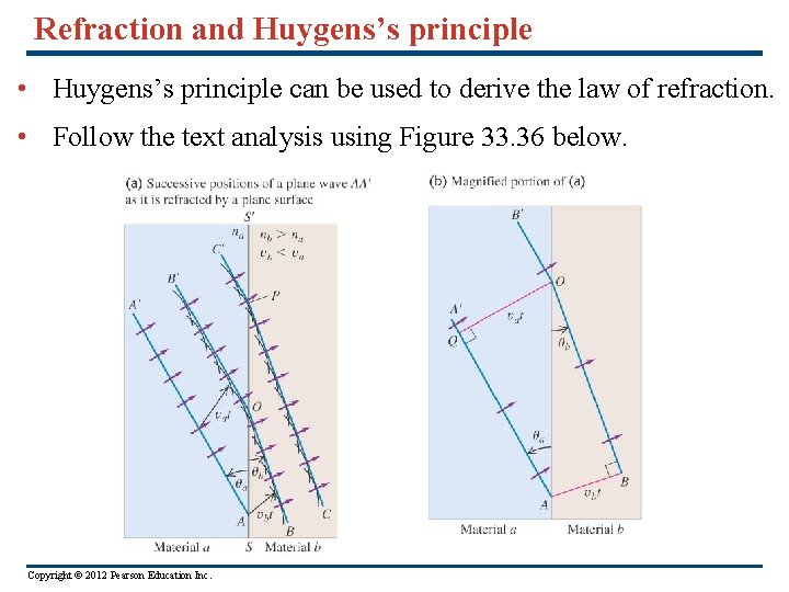 Refraction and Huygens’s principle • Huygens’s principle can be used to derive the law