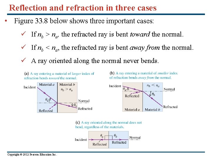 Reflection and refraction in three cases • Figure 33. 8 below shows three important