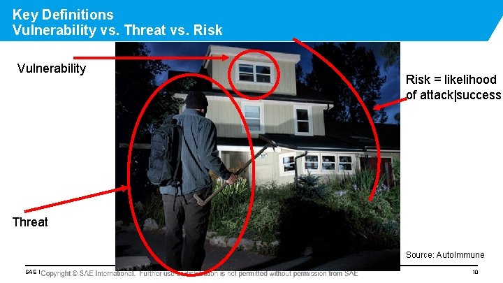 Key Definitions Vulnerability vs. Threat vs. Risk Vulnerability Risk = likelihood of attack|success Threat