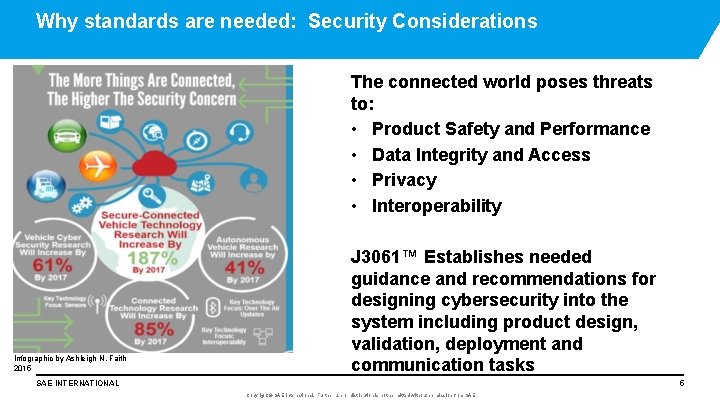 Why standards are needed: Security Considerations The connected world poses threats to: • Product