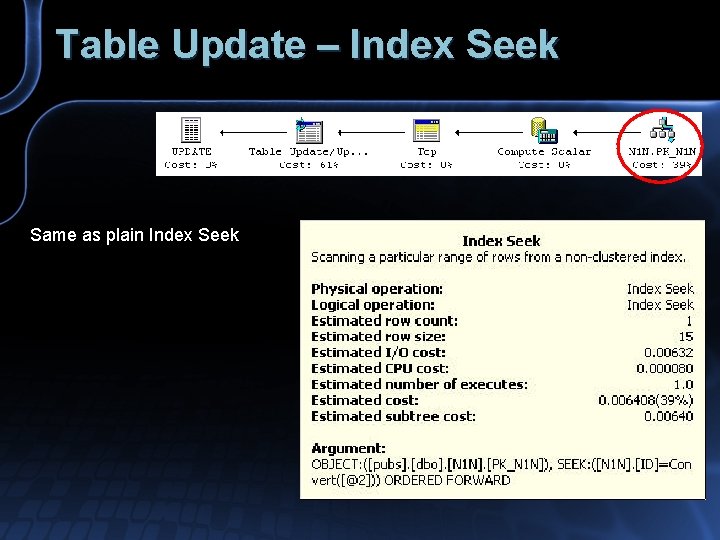 Table Update – Index Seek Same as plain Index Seek 
