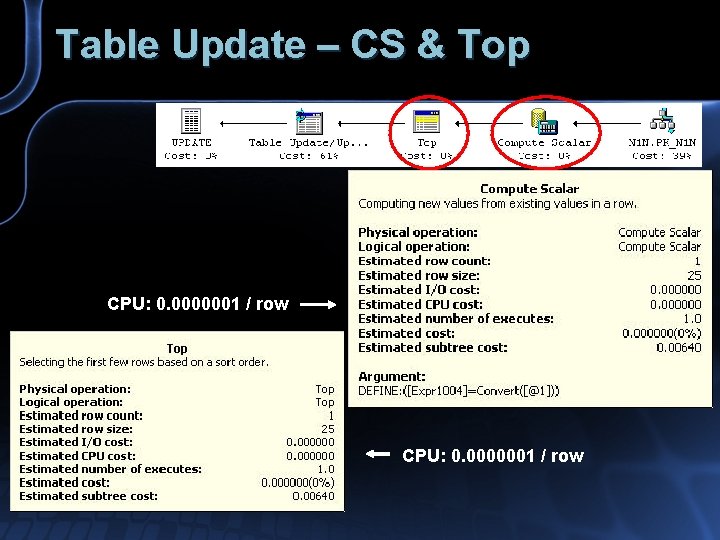 Table Update – CS & Top CPU: 0. 0000001 / row 