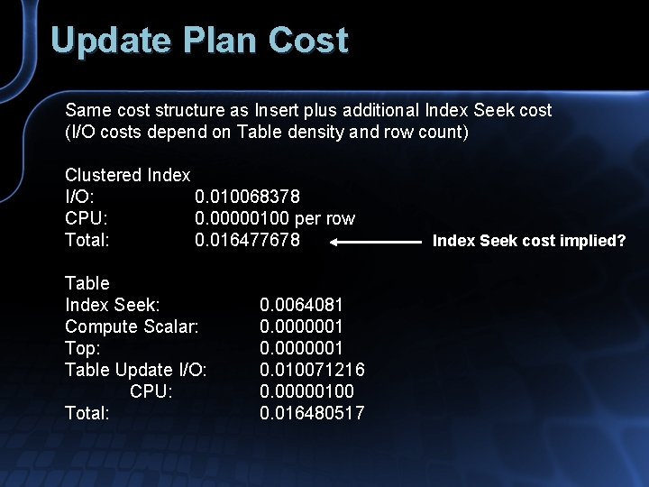 Update Plan Cost Same cost structure as Insert plus additional Index Seek cost (I/O