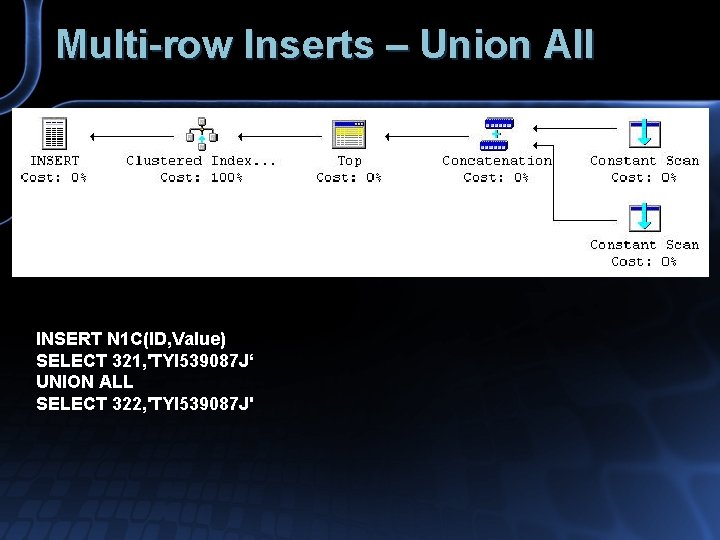 Multi-row Inserts – Union All INSERT N 1 C(ID, Value) SELECT 321, 'TYI 539087