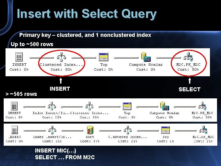 Insert with Select Query Primary key – clustered, and 1 nonclustered index Up to