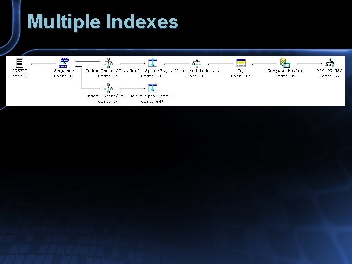 Multiple Indexes 