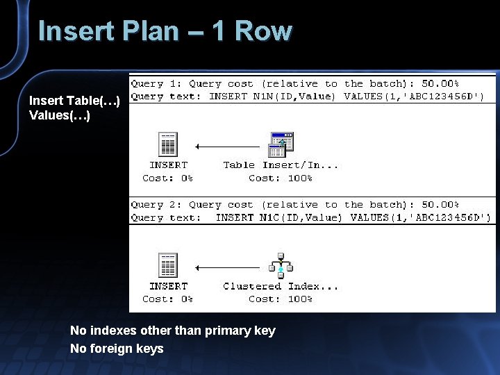 Insert Plan – 1 Row Insert Table(…) Values(…) No indexes other than primary key