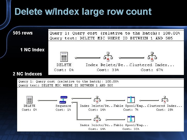 Delete w/Index large row count 505 rows 1 NC Index 2 NC Indexes 