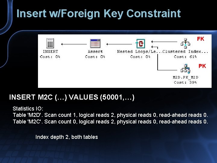 Insert w/Foreign Key Constraint FK PK INSERT M 2 C (…) VALUES (50001, …)