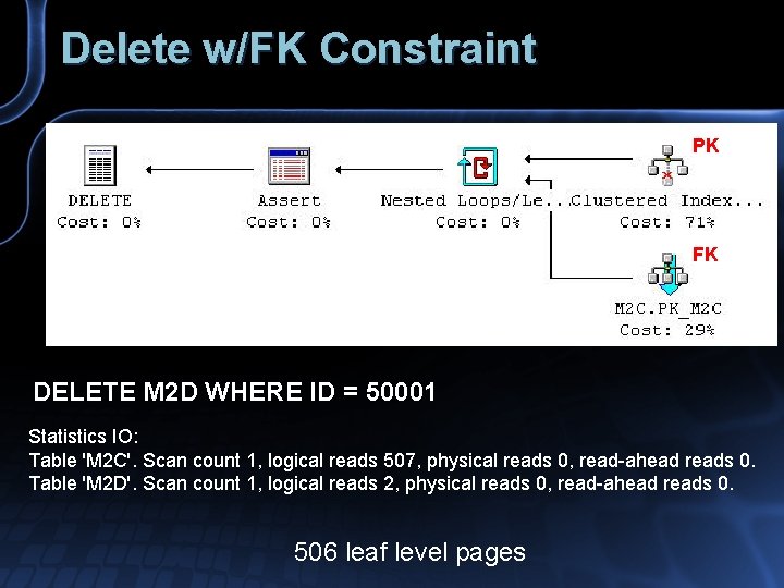 Delete w/FK Constraint PK FK DELETE M 2 D WHERE ID = 50001 Statistics