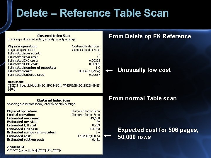 Delete – Reference Table Scan From Delete op FK Reference Unusually low cost From