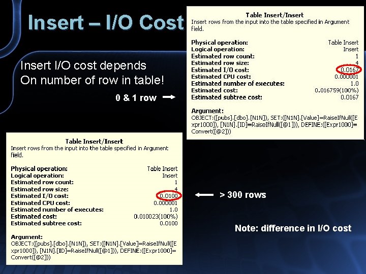 Insert – I/O Cost Insert I/O cost depends On number of row in table!