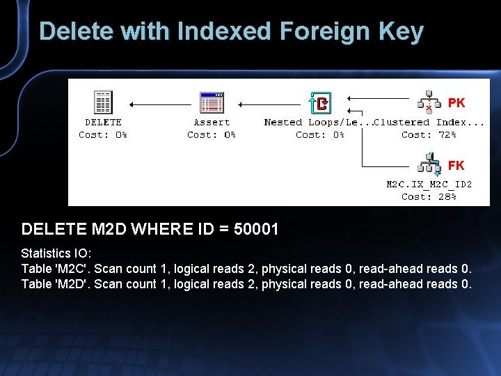 Delete with Indexed Foreign Key PK FK DELETE M 2 D WHERE ID =