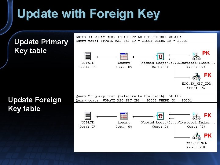 Update with Foreign Key Update Primary Key table PK FK Update Foreign Key table
