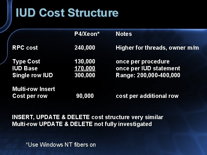 IUD Cost Structure P 4/Xeon* Notes RPC cost 240, 000 Higher for threads, owner
