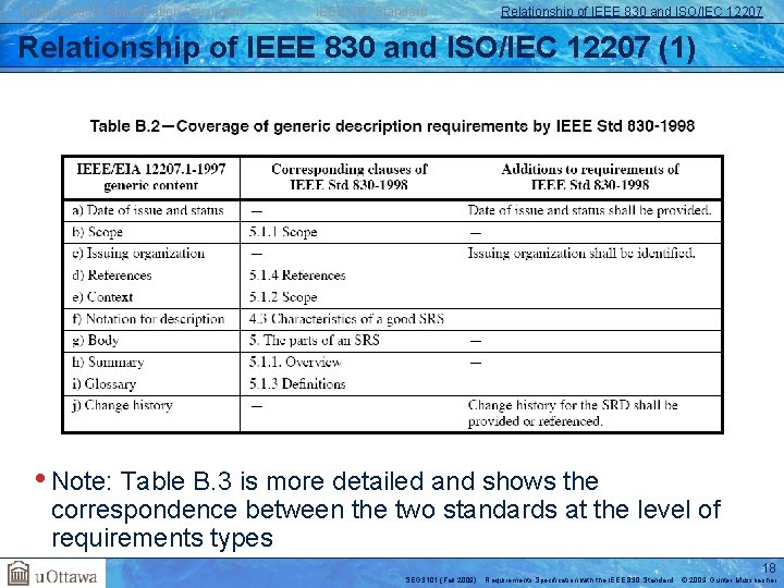 Requirements Specification Document IEEE 830 Standard Relationship of IEEE 830 and ISO/IEC 12207 (1)