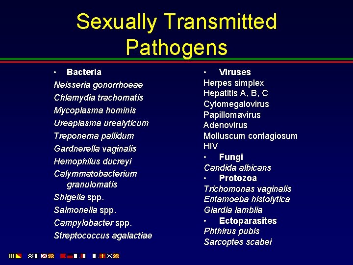 Sexually Transmitted Pathogens Bacteria Neisseria gonorrhoeae Chlamydia ...