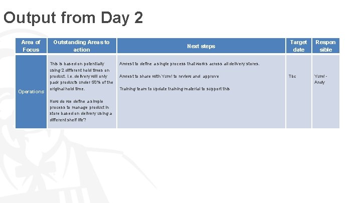 Output from Day 2 Area of Focus Outstanding Areas to action Operations This is