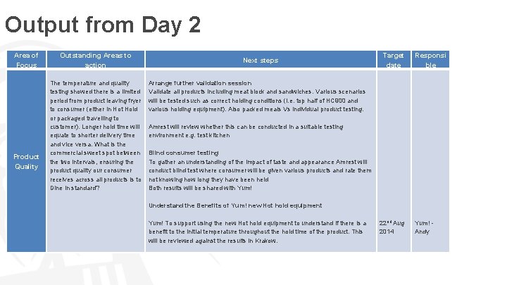 Output from Day 2 Area of Focus Product Quality Outstanding Areas to action The