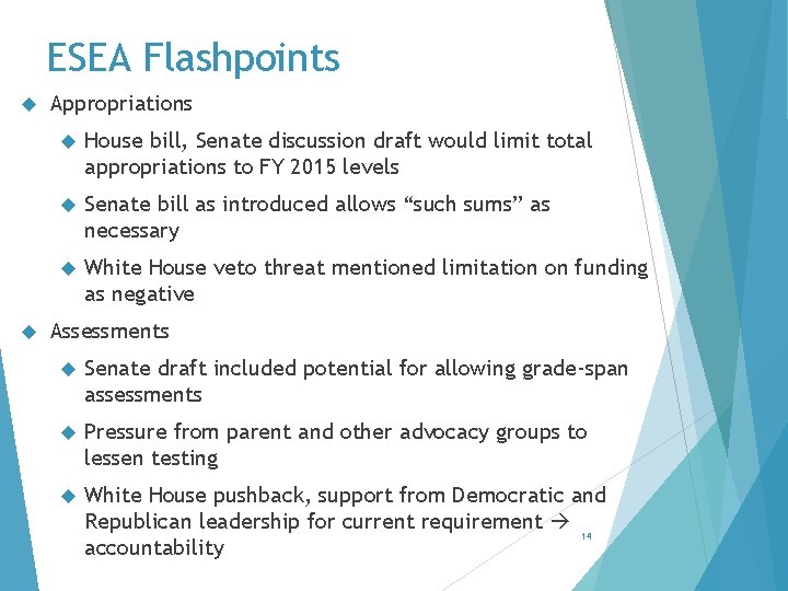 ESEA Flashpoints Appropriations House bill, Senate discussion draft would limit total appropriations to FY