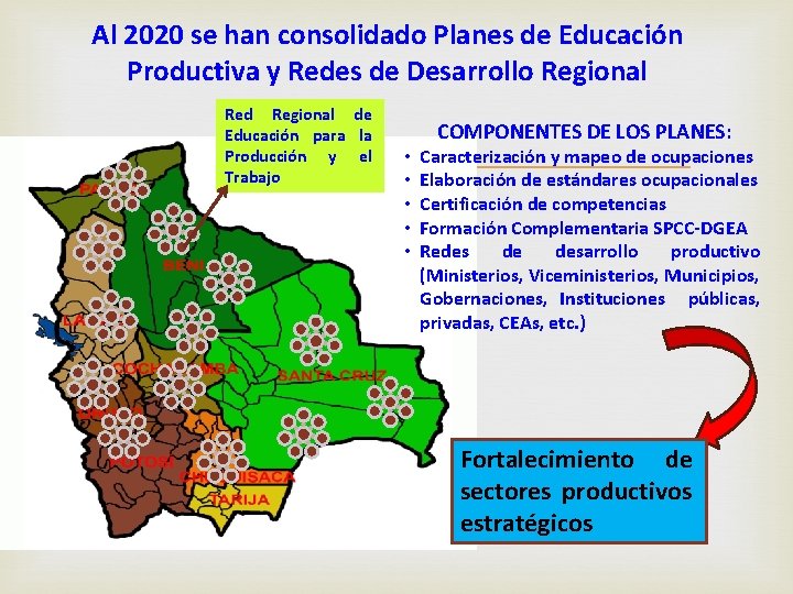 Al 2020 se han consolidado Planes de Educación Productiva y Redes de Desarrollo Regional