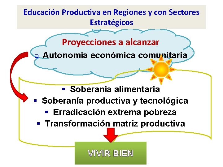Educación Productiva en Regiones y con Sectores Estratégicos Proyecciones a alcanzar q Autonomía económica