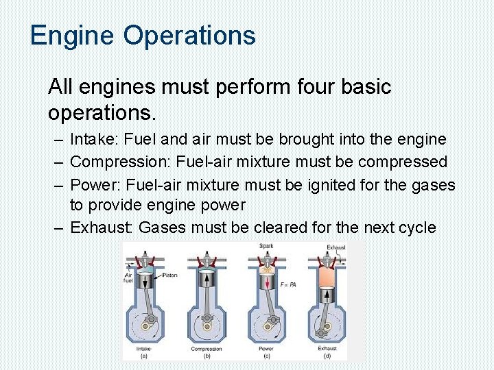 Engine Operations All engines must perform four basic operations. – Intake: Fuel and air