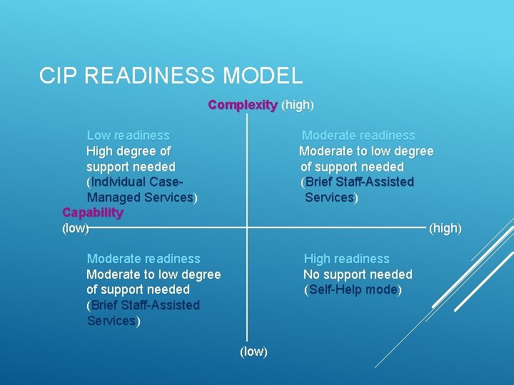 CIP READINESS MODEL Complexity (high) Low readiness High degree of support needed (Individual Case.