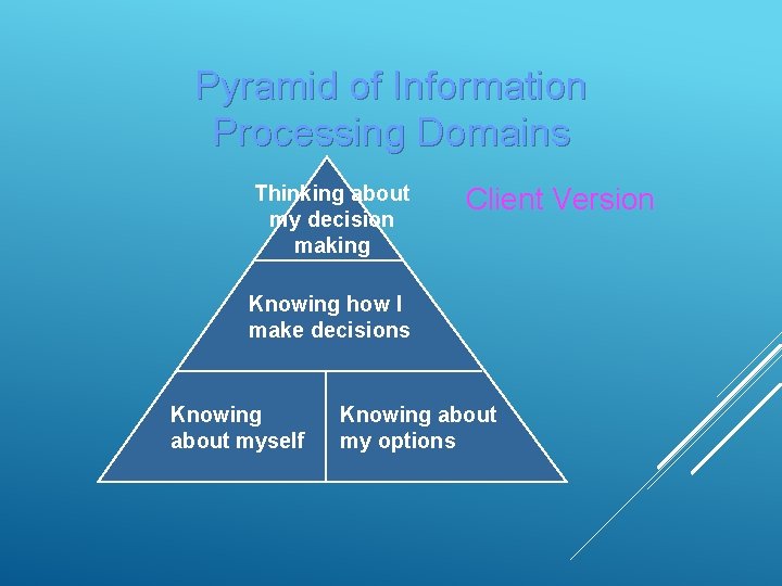 Pyramid of Information Processing Domains Thinking about my decision making Client Version Knowing how