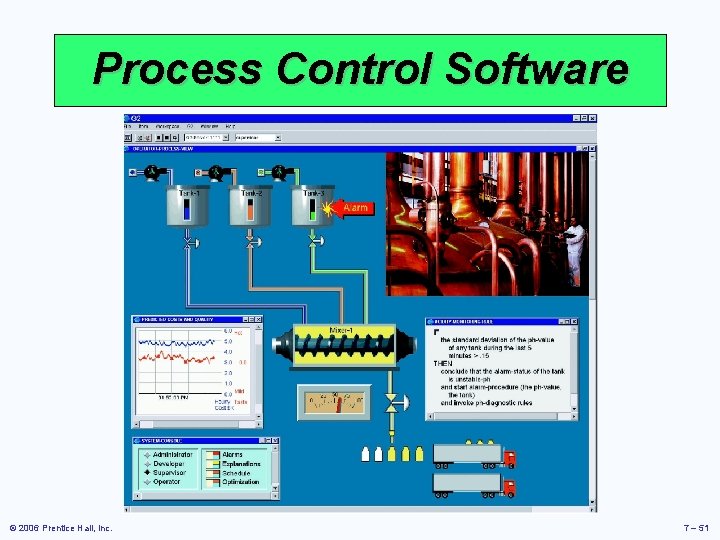 Process Control Software © 2006 Prentice Hall, Inc. 7 – 51 